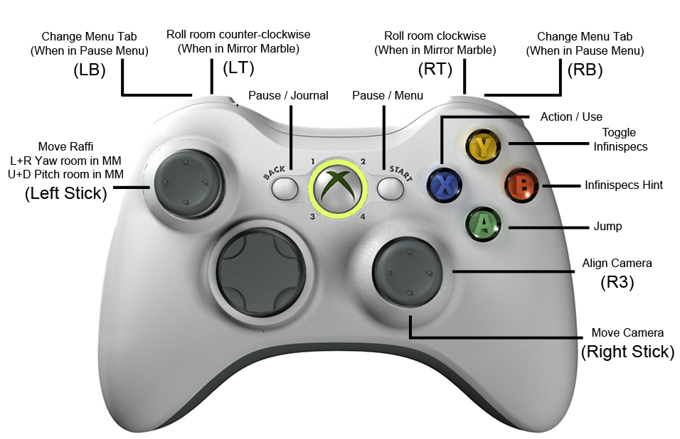 Xbox360 Control Diagram
